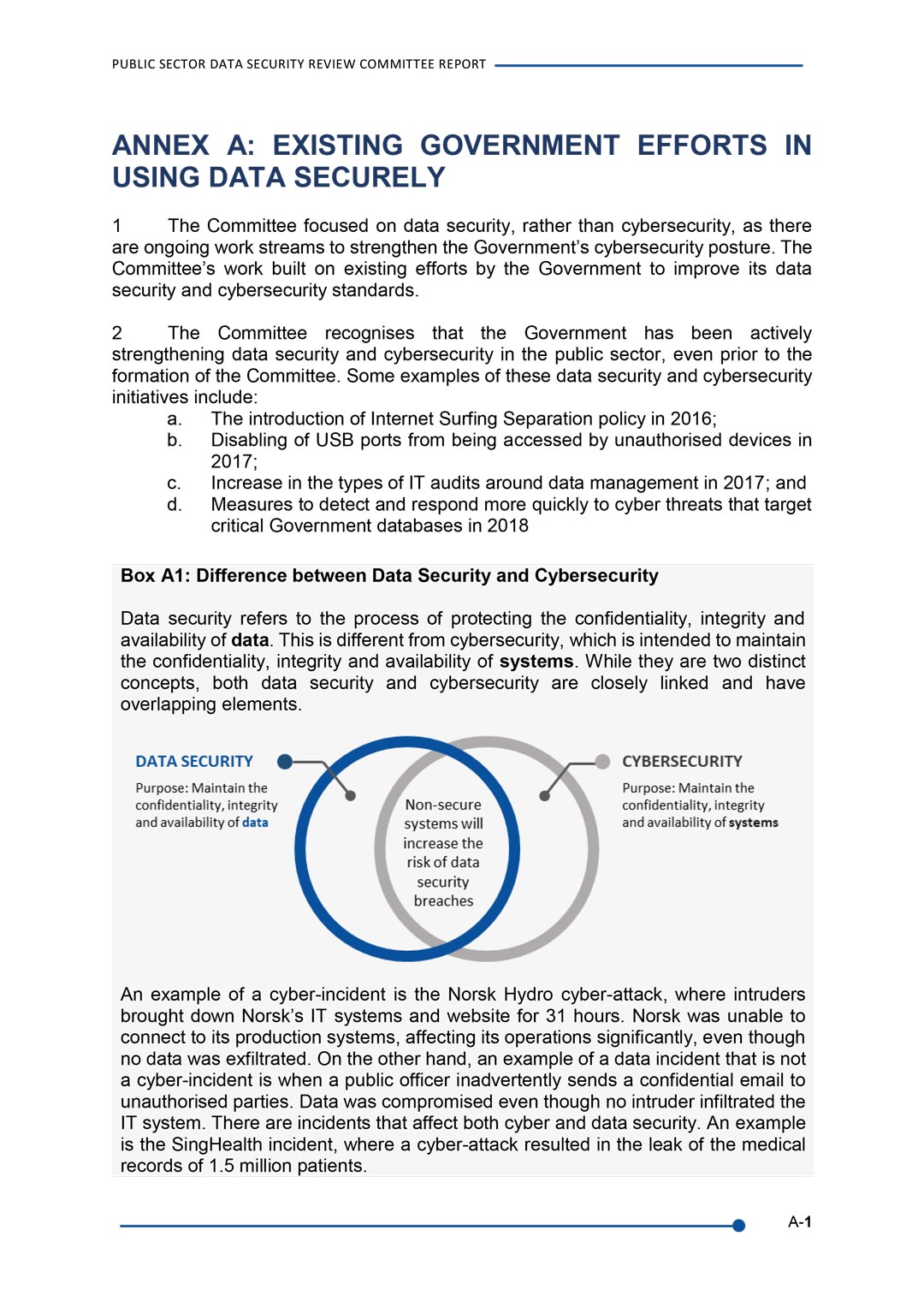 Annexes to the Public Sector Data Security Review Committee Report