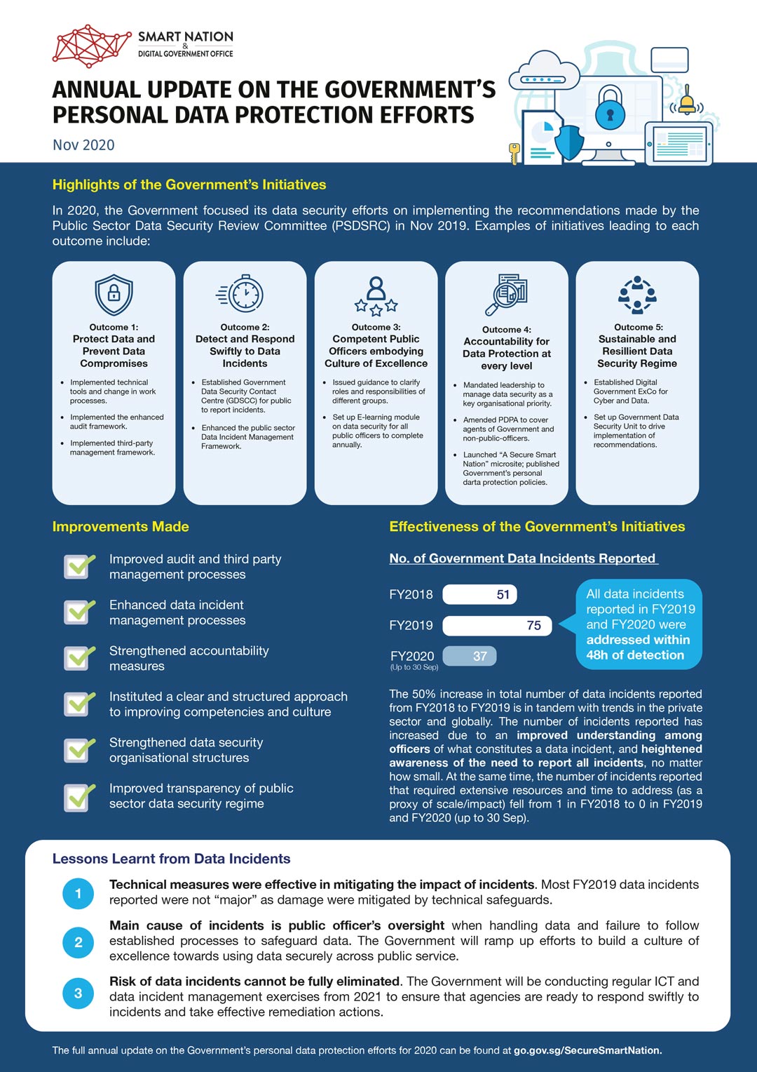 2020: First Update on the Government's Personal Data Protection Efforts - Summary