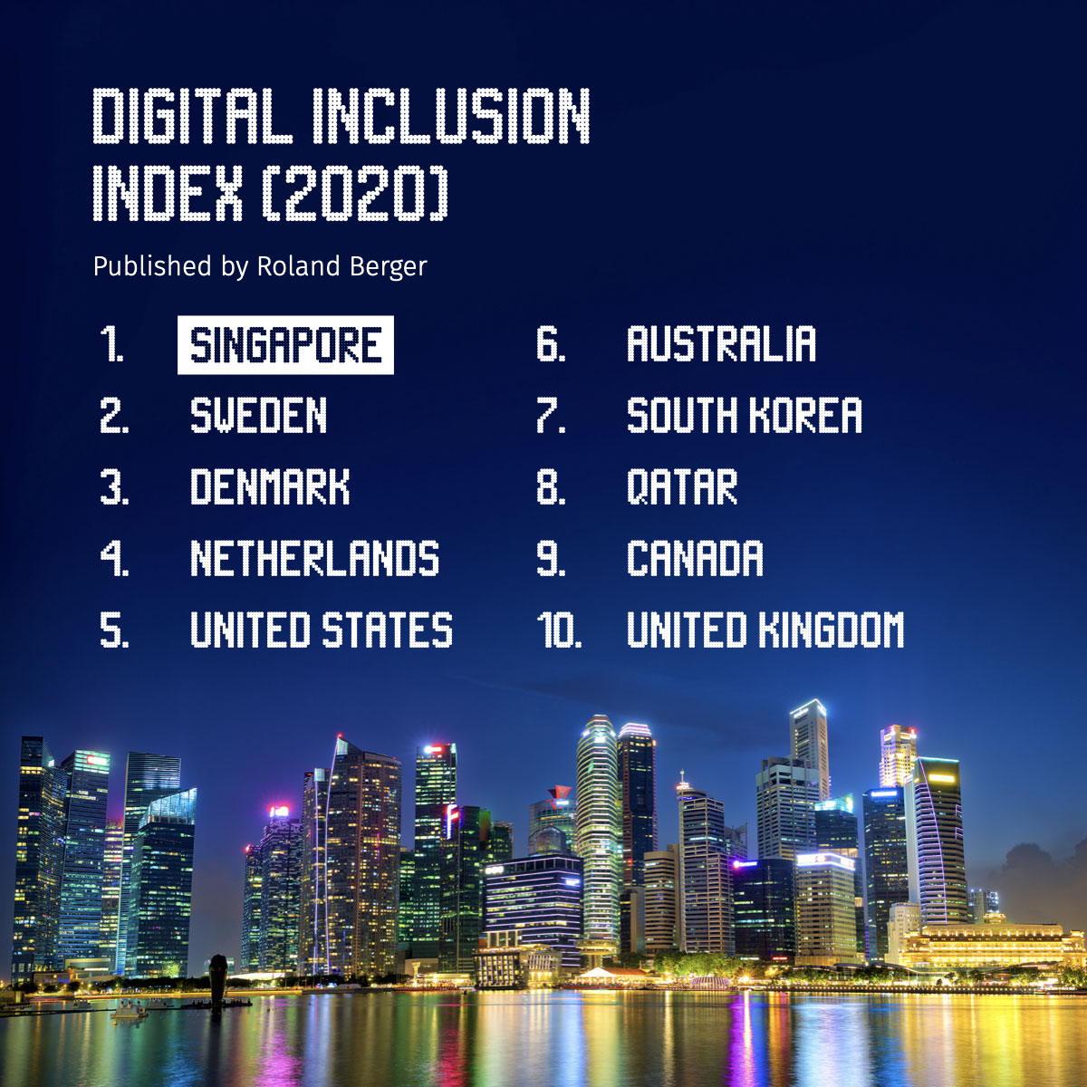 Roland Berger Digital Inclusion Index 2020 (Singapore is placed 1st in the ranking)