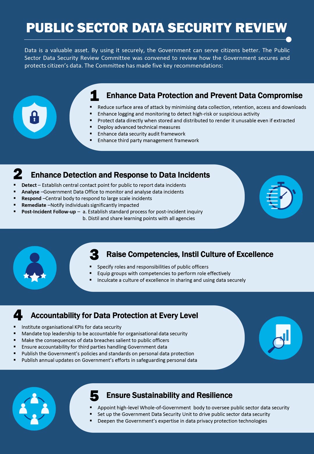 Infographics on PSDSRC Recommendations