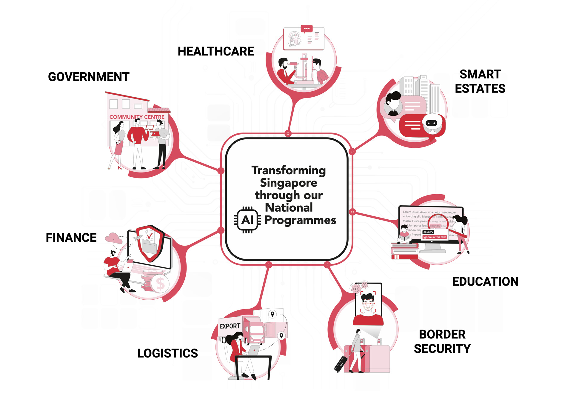 National AI Programmes