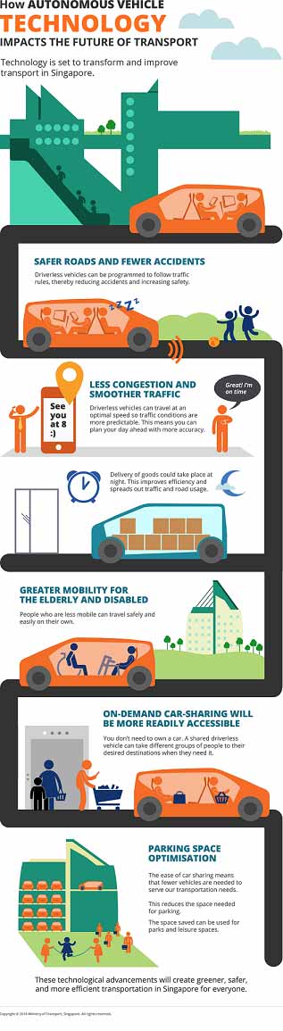 smart urban mobility infographics
