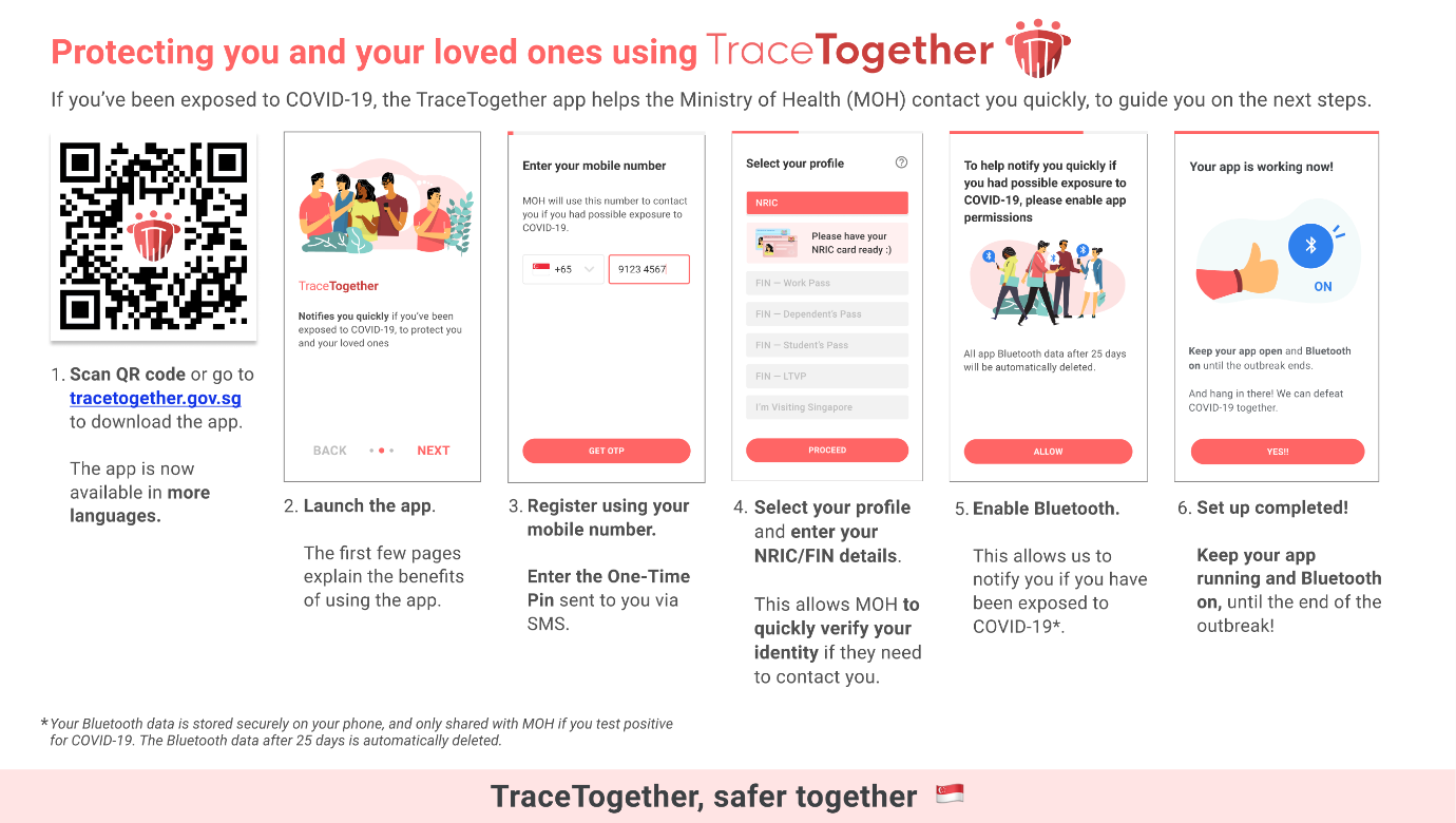 TraceTogether Setup User guide